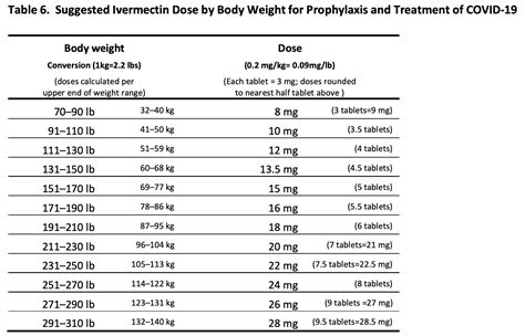 ivermectin paste dosage humans.